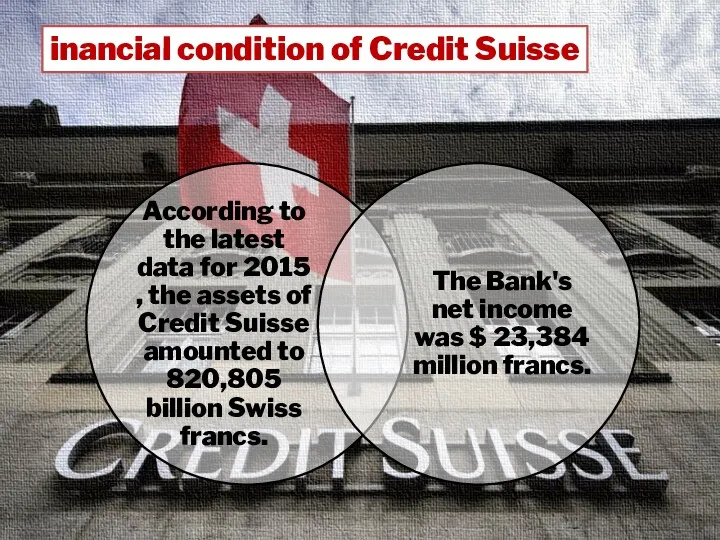 inancial condition of Credit Suisse