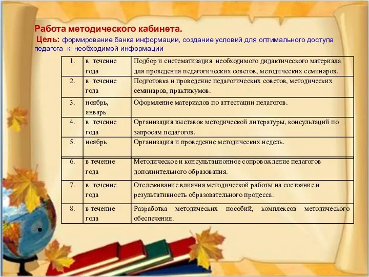 Работа методического кабинета. Цель: формирование банка информации, создание условий для оптимального доступа педагога к необходимой информации