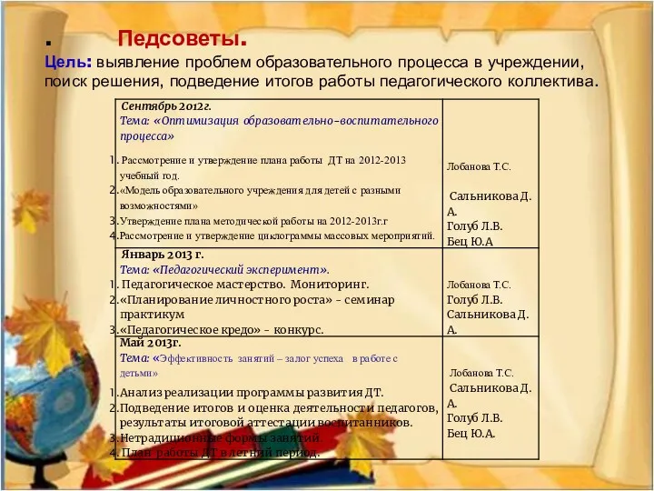 . Педсоветы. Цель: выявление проблем образовательного процесса в учреждении, поиск решения, подведение итогов работы педагогического коллектива.