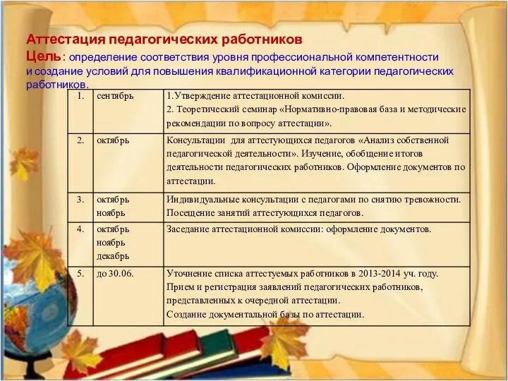 Аттестация педагогических работников Цель: определение соответствия уровня профессиональной компетентности и