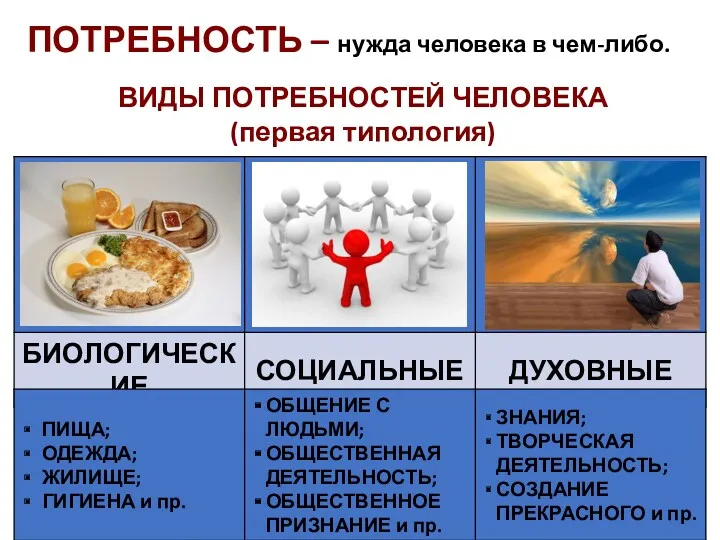 ПОТРЕБНОСТЬ – нужда человека в чем-либо. ВИДЫ ПОТРЕБНОСТЕЙ ЧЕЛОВЕКА (первая типология)