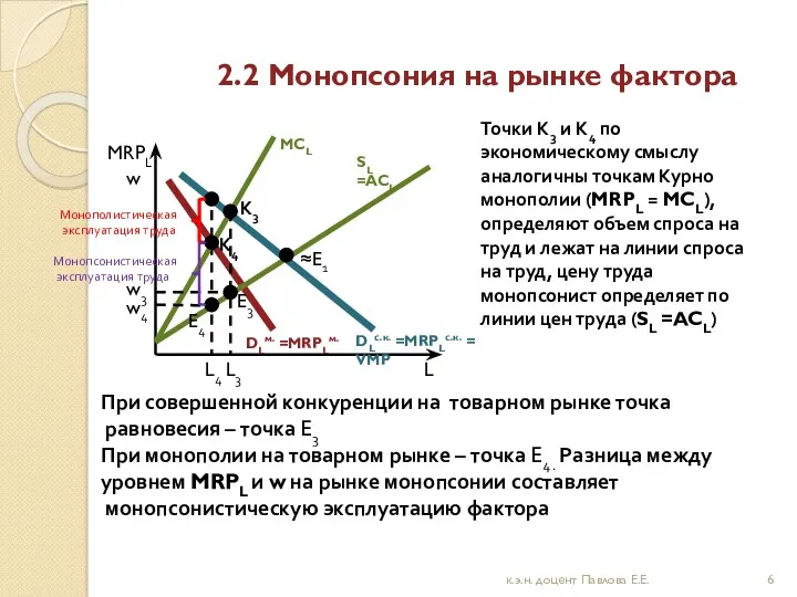 2.2 Монопсония на рынке фактора MRPL DLс.к. =MRPLс.к. = VMP