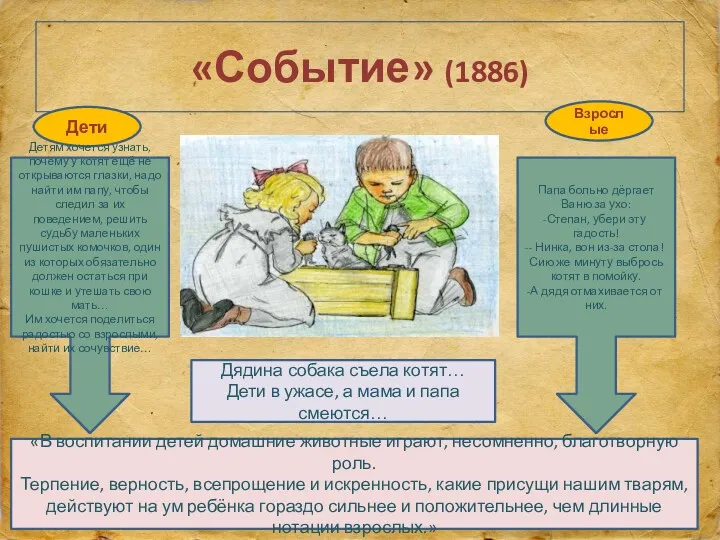 «Событие» (1886) Дети Взрослые Детям хочется узнать, почему у котят ещё не открываются