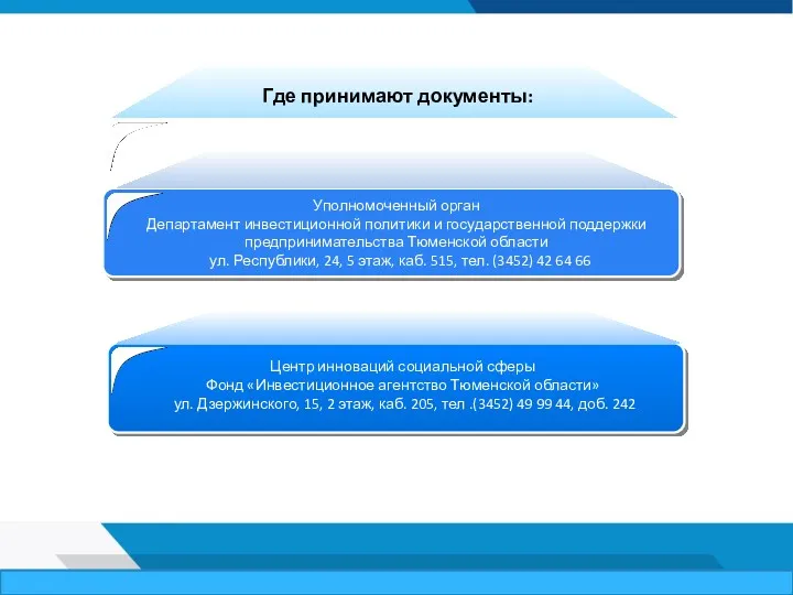 Уполномоченный орган Департамент инвестиционной политики и государственной поддержки предпринимательства Тюменской