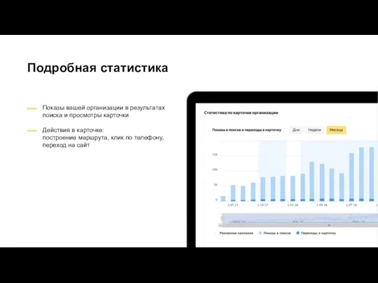 Подробная статистика Показы вашей организации в результатах поиска и просмотры