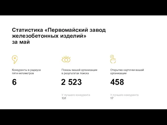 Статистика «Первомайский завод железобетонных изделий» за май Конкуренты в радиусе