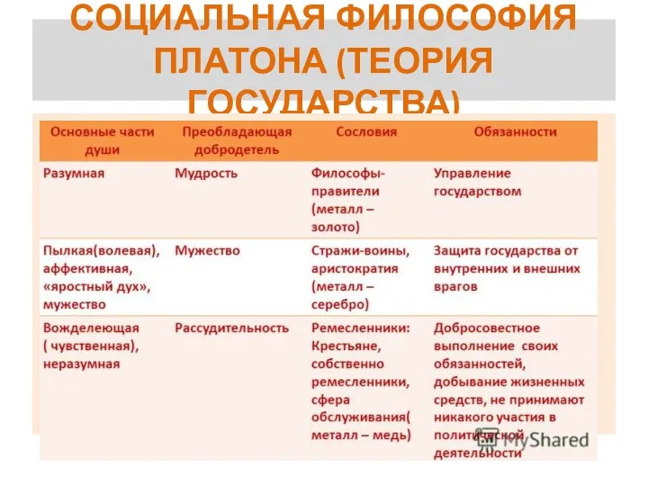 СОЦИАЛЬНАЯ ФИЛОСОФИЯ ПЛАТОНА (ТЕОРИЯ ГОСУДАРСТВА)