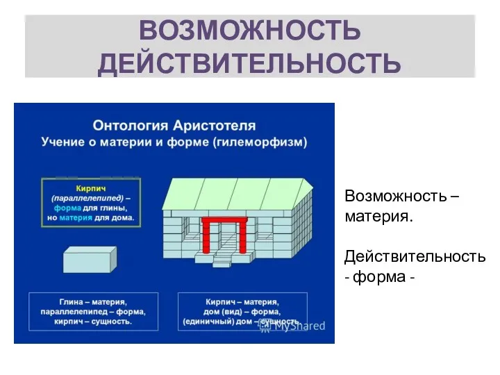 ВОЗМОЖНОСТЬ ДЕЙСТВИТЕЛЬНОСТЬ Возможность – материя. Действительность - форма -