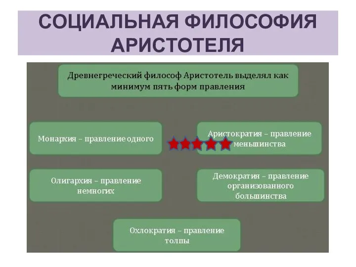 СОЦИАЛЬНАЯ ФИЛОСОФИЯ АРИСТОТЕЛЯ