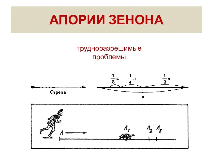 АПОРИИ ЗЕНОНА трудноразрешимые проблемы