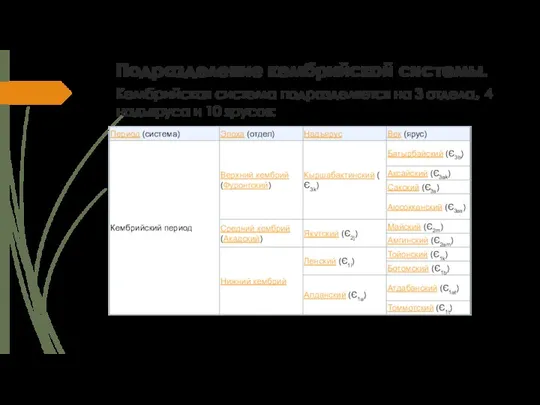 Подразделение кембрийской системы. Кембрийская система подразделяется на 3 отдела, 4 надъяруса и 10 ярусов: