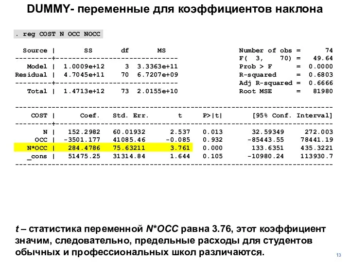 DUMMY- переменные для коэффициентов наклона t – статистика переменной N*OCC