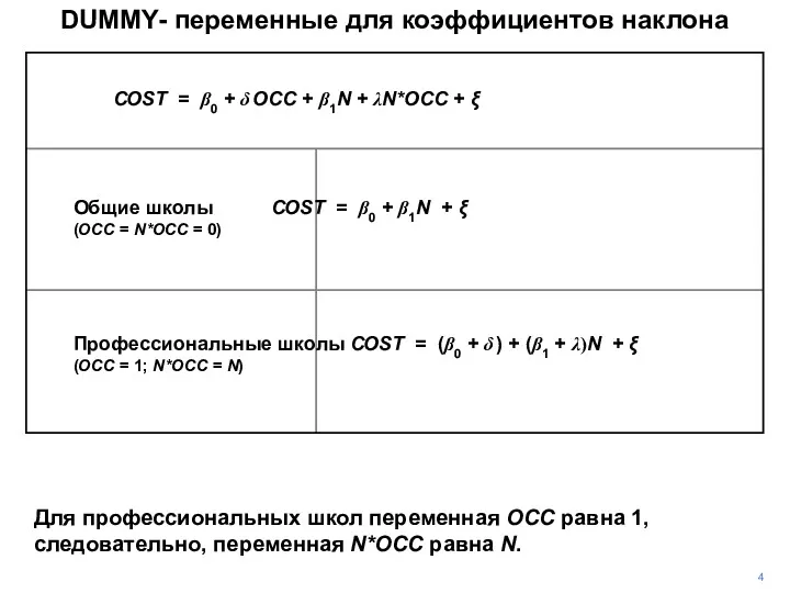 DUMMY- переменные для коэффициентов наклона Для профессиональных школ переменная OCC