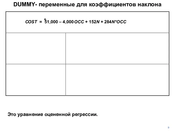 DUMMY- переменные для коэффициентов наклона Это уравнение оцененной регрессии. 9