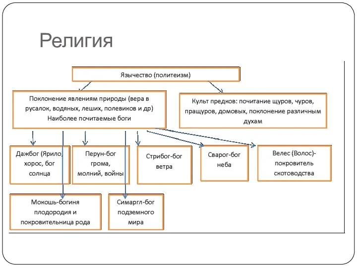 Религия