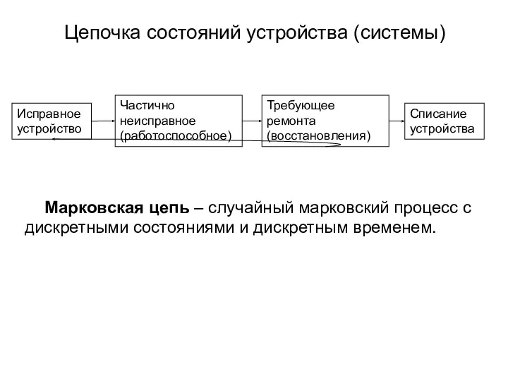 Цепочка состояний устройства (системы) Марковская цепь – случайный марковский процесс с дискретными состояниями и дискретным временем.