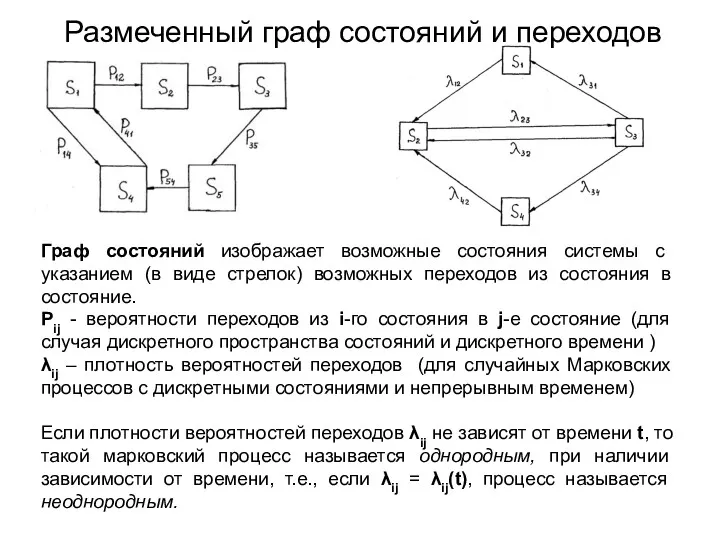 Размеченный граф состояний и переходов Граф состояний изображает возможные состояния