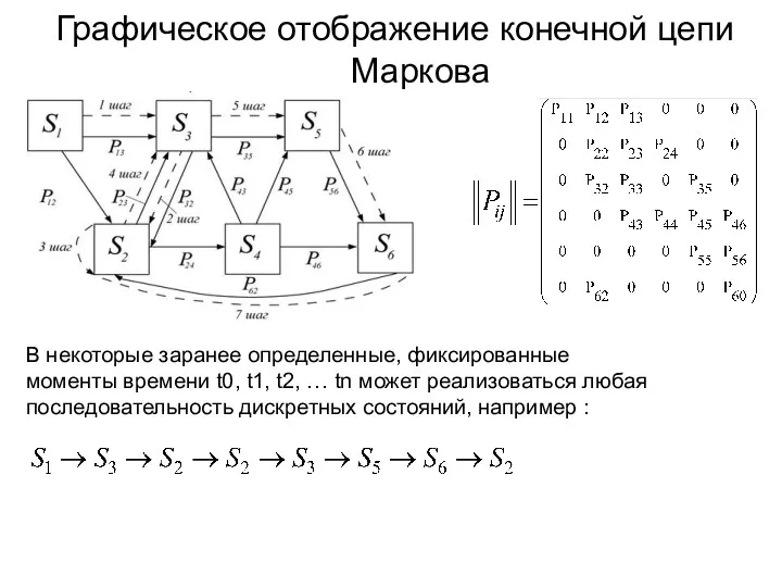 Графическое отображение конечной цепи Маркова В некоторые заранее определенные, фиксированные