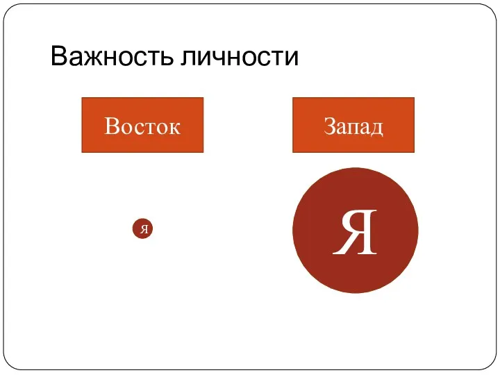 Важность личности Восток Я Запад Я