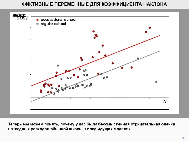 Теперь мы можем понять, почему у нас была бессмысленная отрицательная