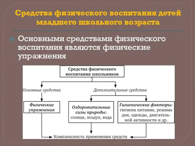 Средства физического воспитания детей младшего школьного возраста Основными средствами физического воспитания являются физические упражнения