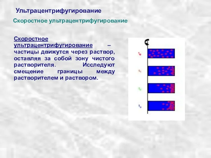 Ультрацентрифугирование Скоростное ультрацентрифугирование Скоростное ультрацентрифугирование – частицы движутся через раствор,