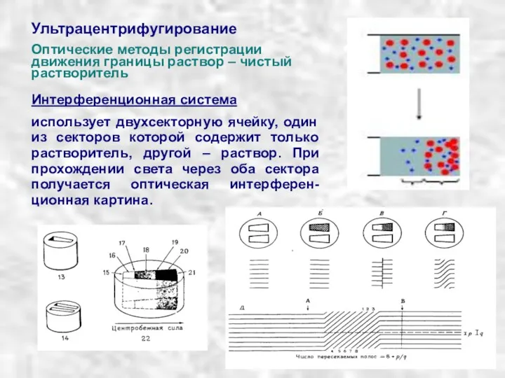 Ультрацентрифугирование Оптические методы регистрации движения границы раствор – чистый растворитель