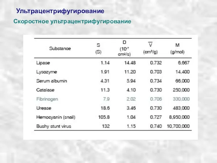 Ультрацентрифугирование Скоростное ультрацентрифугирование