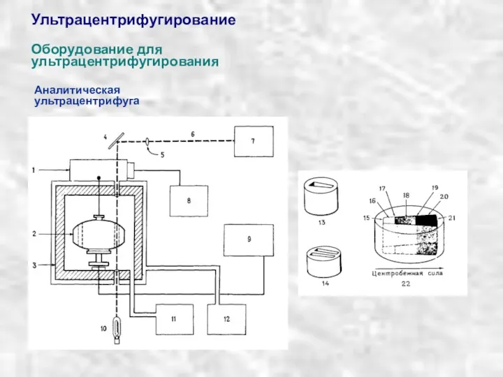 Ультрацентрифугирование Аналитическая ультрацентрифуга Оборудование для ультрацентрифугирования