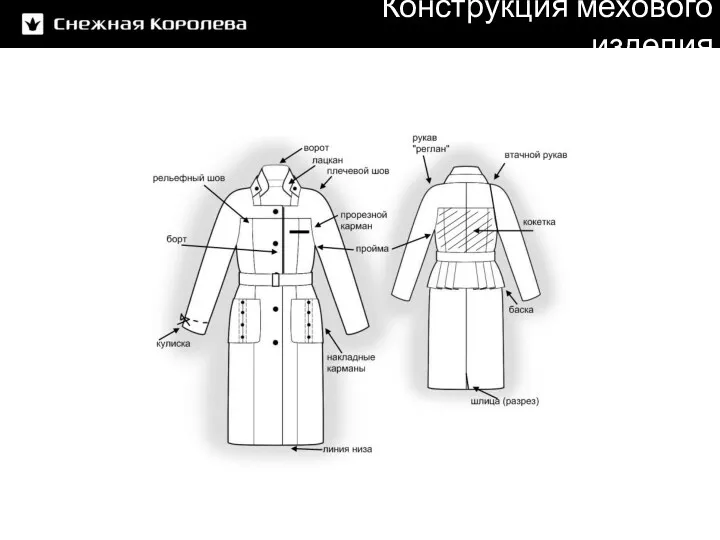 Конструкция мехового изделия