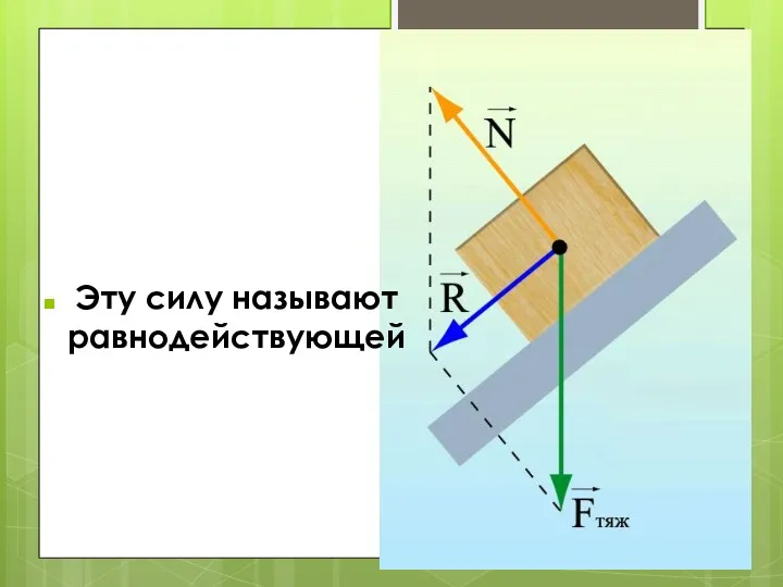 Эту силу называют равнодействующей