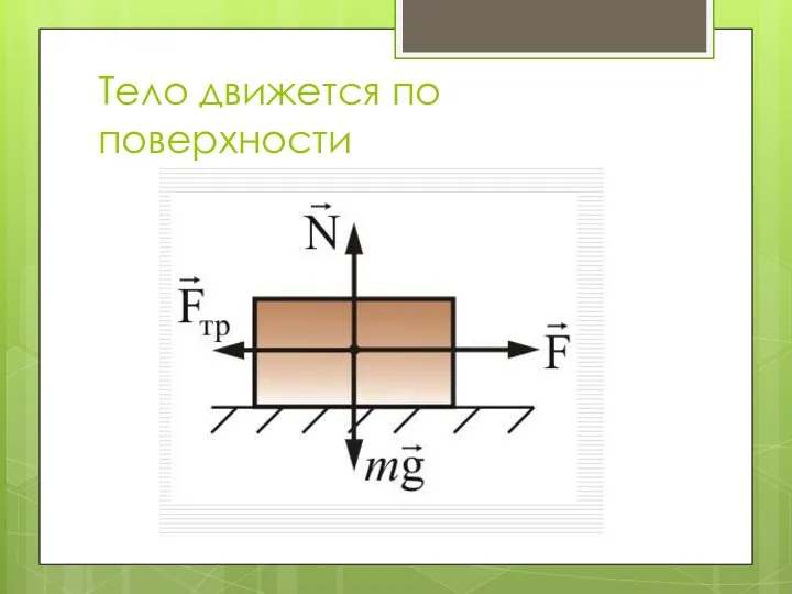 Тело движется по поверхности