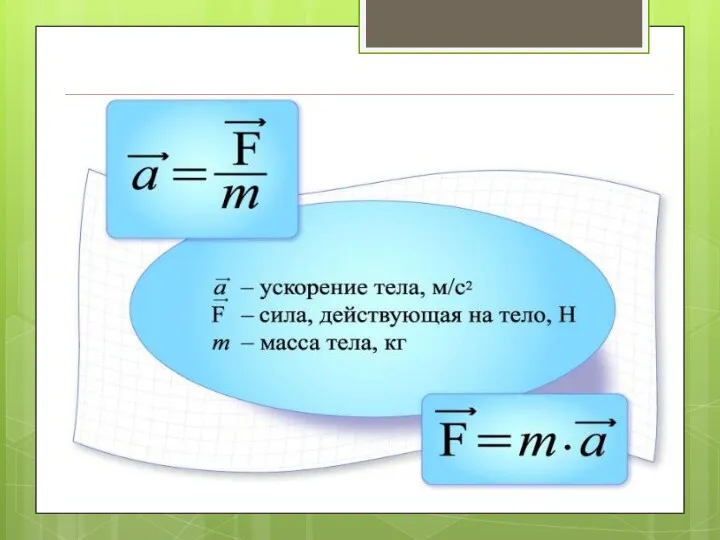Второй закон Ньютона Равнодействующая всех сил , приложенных к телу, равна произведению массы