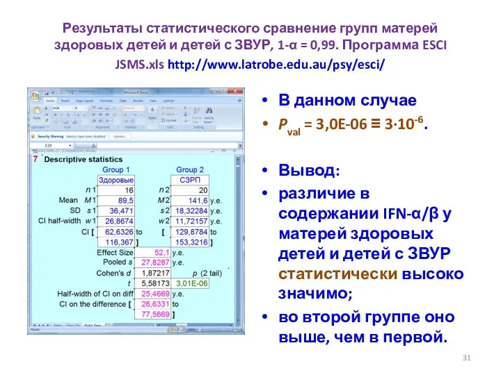 Результаты статистического сравнение групп матерей здоровых детей и детей с