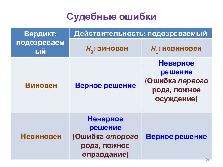 Судебные ошибки