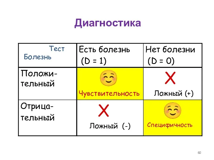 Диагностика Болезнь Тест