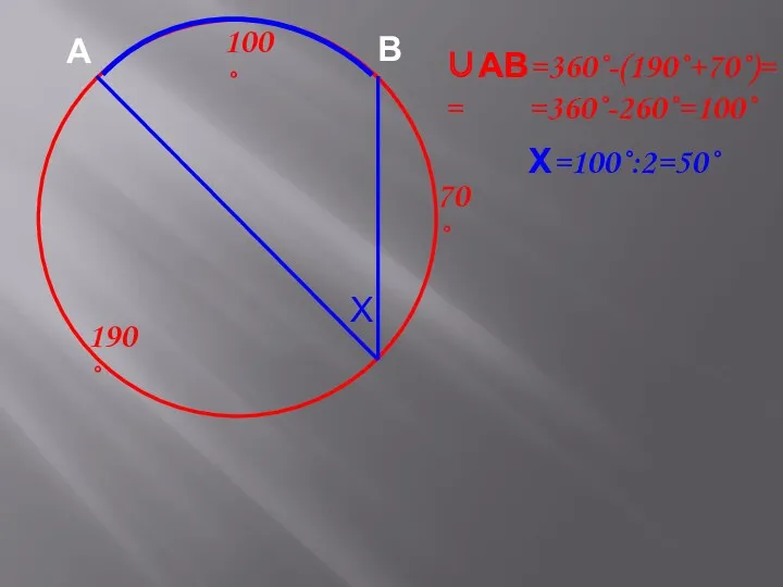190˚ Х 70˚ А В ∪АВ=360˚-(190˚+70˚)= =360˚-260˚=100˚ 100˚ Х=100˚:2=50˚ ∪АВ=