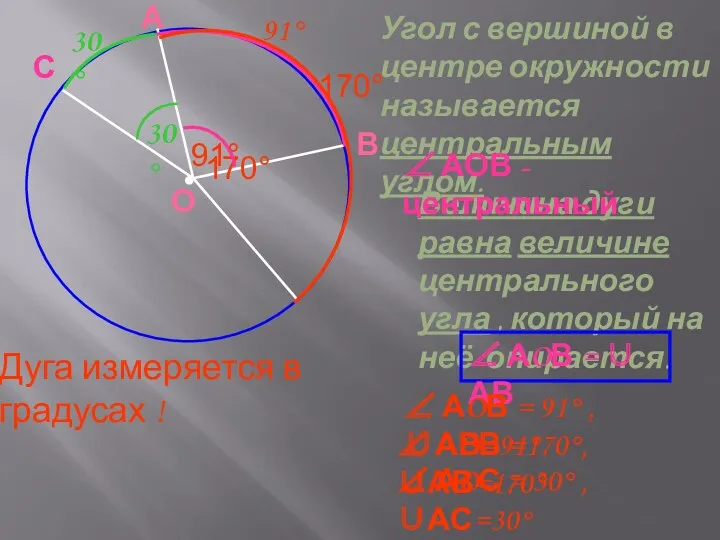 Угол с вершиной в центре окружности называется центральным углом. О