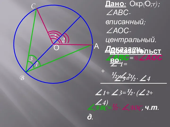 ● О А B C Дано: Окр(О;r) ; ∠АВС-вписанный; ∠АОС-центральный.