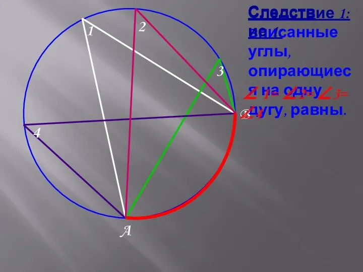 Следствие 1: вписанные углы, опирающиеся на одну дугу, равны. A