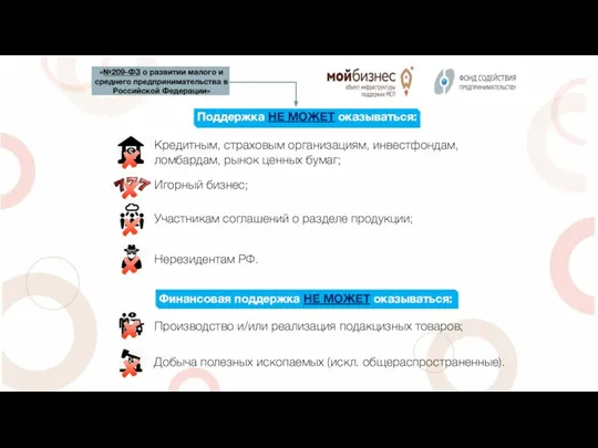 Поддержка НЕ МОЖЕТ оказываться: Кредитным, страховым организациям, инвестфондам, ломбардам, рынок