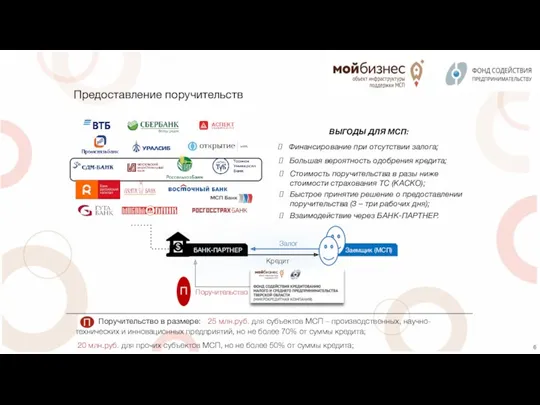 Заемщик (МСП) Предоставление поручительств Финансирование при отсутствии залога; Стоимость поручительства