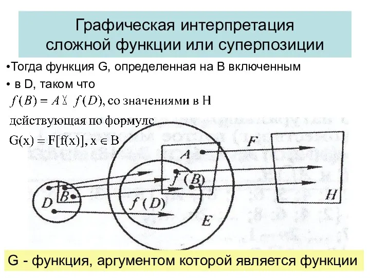 Графическая интерпретация сложной функции или суперпозиции Тогда функция G, определенная