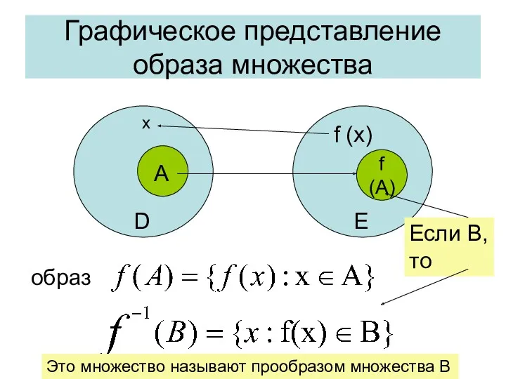 Графическое представление образа множества x А D E f (x)