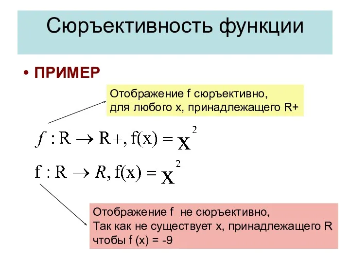 Сюръективность функции ПРИМЕР Отображение f cюръективно, для любого x, принадлежащего