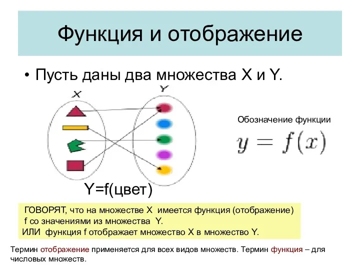 Функция и отображение Пусть даны два множества X и Y.