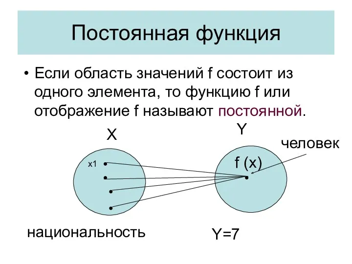 Постоянная функция Если область значений f состоит из одного элемента,