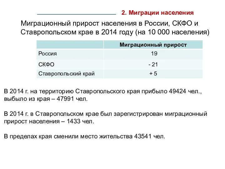 2. Миграции населения Миграционный прирост населения в России, СКФО и