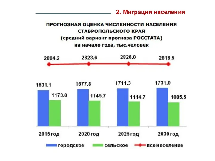 2. Миграции населения