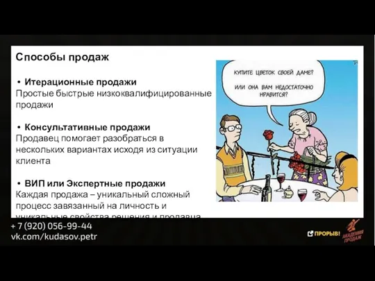 Способы продаж Итерационные продажи Простые быстрые низкоквалифицированные продажи Консультативные продажи